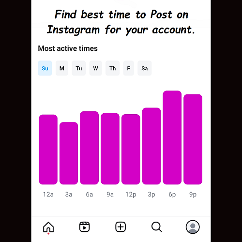 Best time to post on Instagram for likes 2025